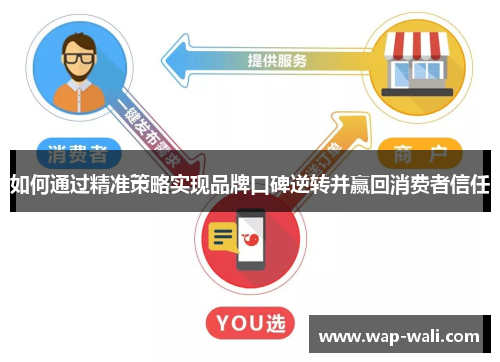 如何通过精准策略实现品牌口碑逆转并赢回消费者信任