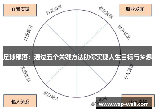 足球部落：通过五个关键方法助你实现人生目标与梦想